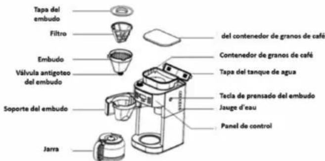TORNADO TCM1025AGS - Conozca Su Máquina De Café - 1