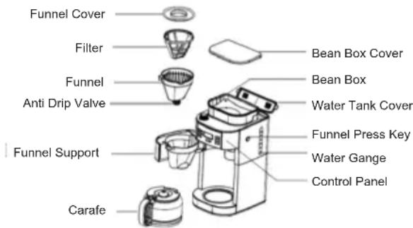 TORNADO TCM1025AGS - Know Your Coffee Machine - 1