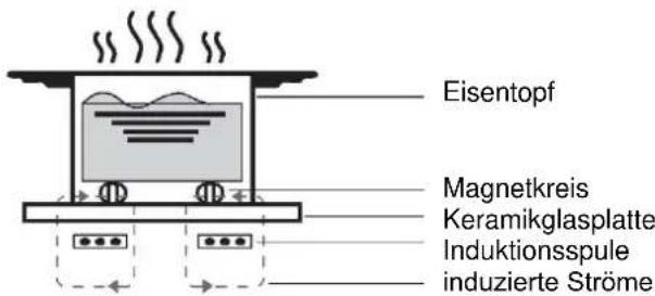 HAIER HAMTSJ86TFTCF1 - Funktionsprinzip - 1