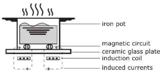 HAIER HAMTSJ86TFTCF1 - Working Theory - 1