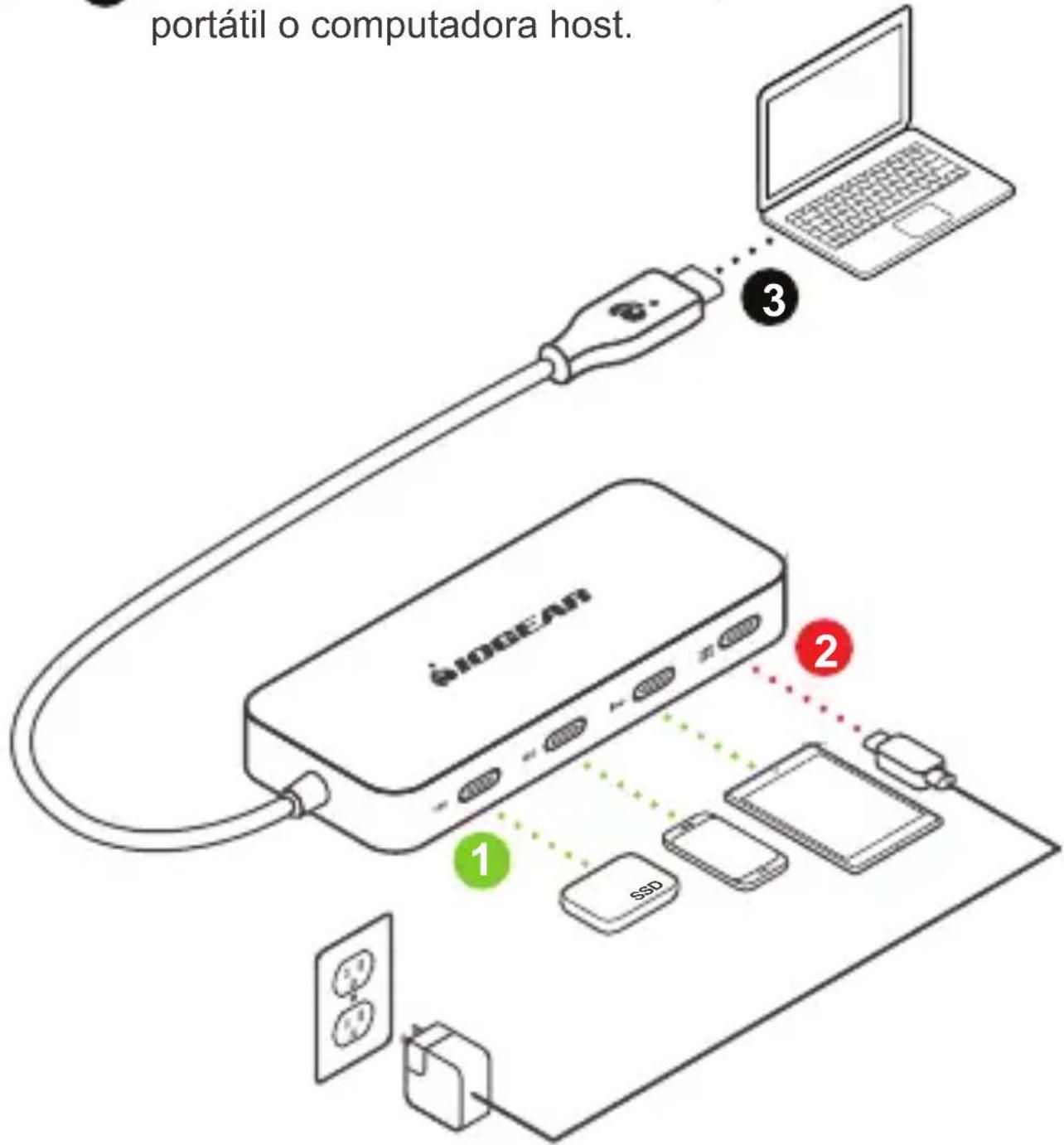 IOGEAR GUH3C4C - 2 - 2