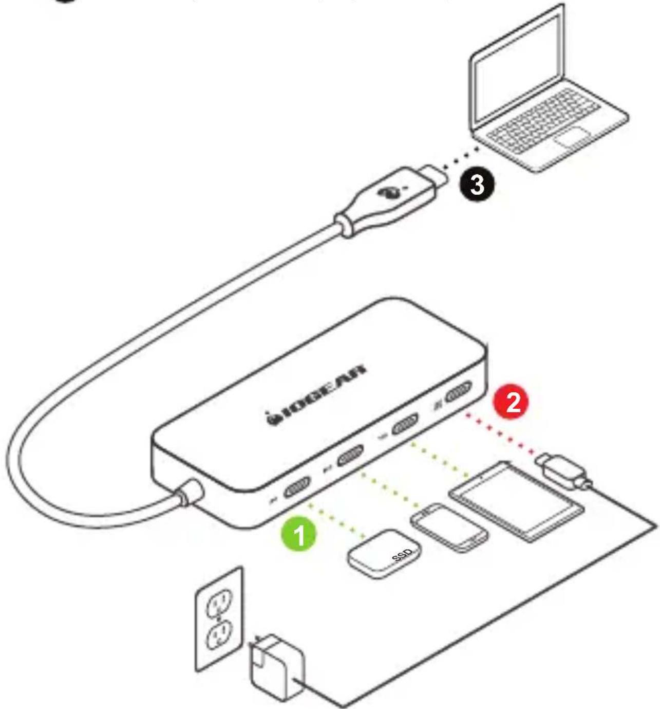 IOGEAR GUH3C4C - 3 - 1