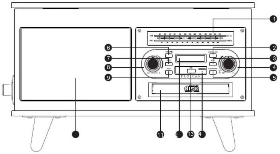Proscan PRCD906BT - Position Du Contrôle - 1