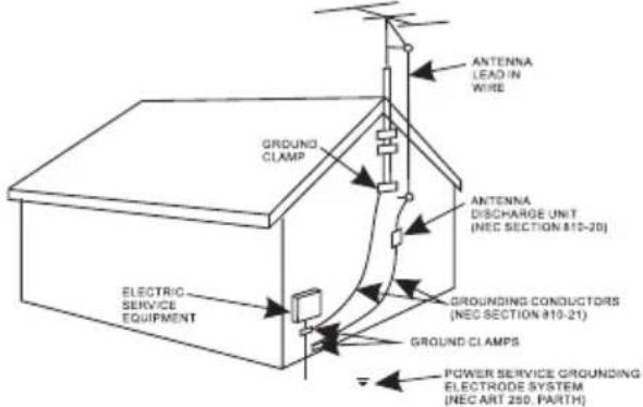Proscan PRCD906BT - 19) Outdoor antenna grounding - 1