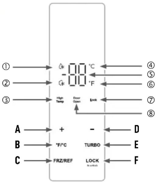 Avanti AV170VFLJM0W - FONCTIONNEMENT DU PANNEAU DE CONTRÔLE DE LA TEMPÉRATURE - 1