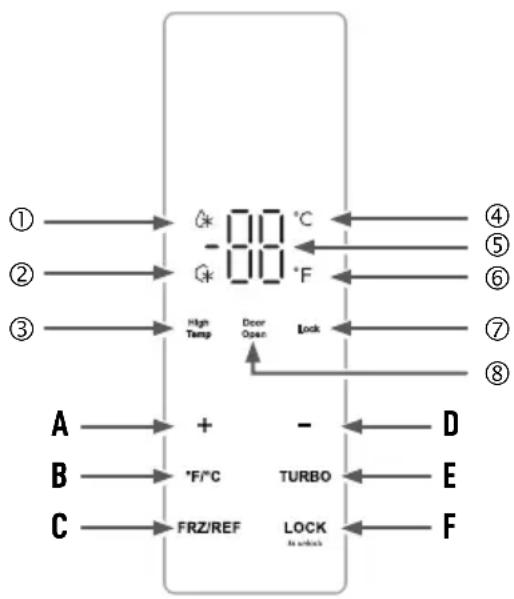 Avanti AV170VFLJM0W - FUNCIONAMIENTO DEL PANEL DE CONTROL DE TEMPERATURA - 1