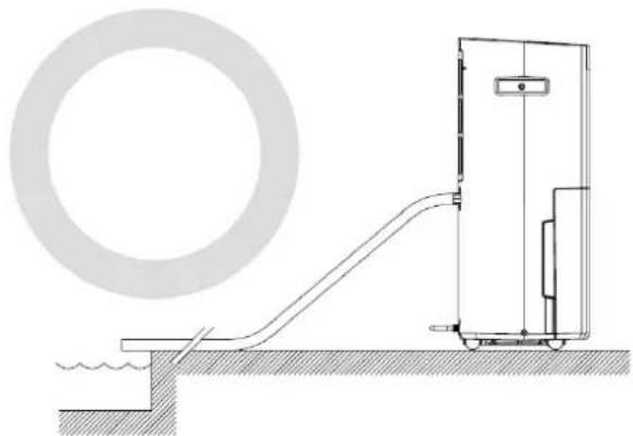 Orbegozo DH 5000 - - Forma correcta de colocar la manguera de drenaje de agua. - 1