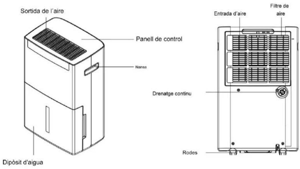Sortida de l'aire Panell de control Nansa Dipòsit d'aigua Drenatge continu Rodes Entrada d'aire Filtre de aire