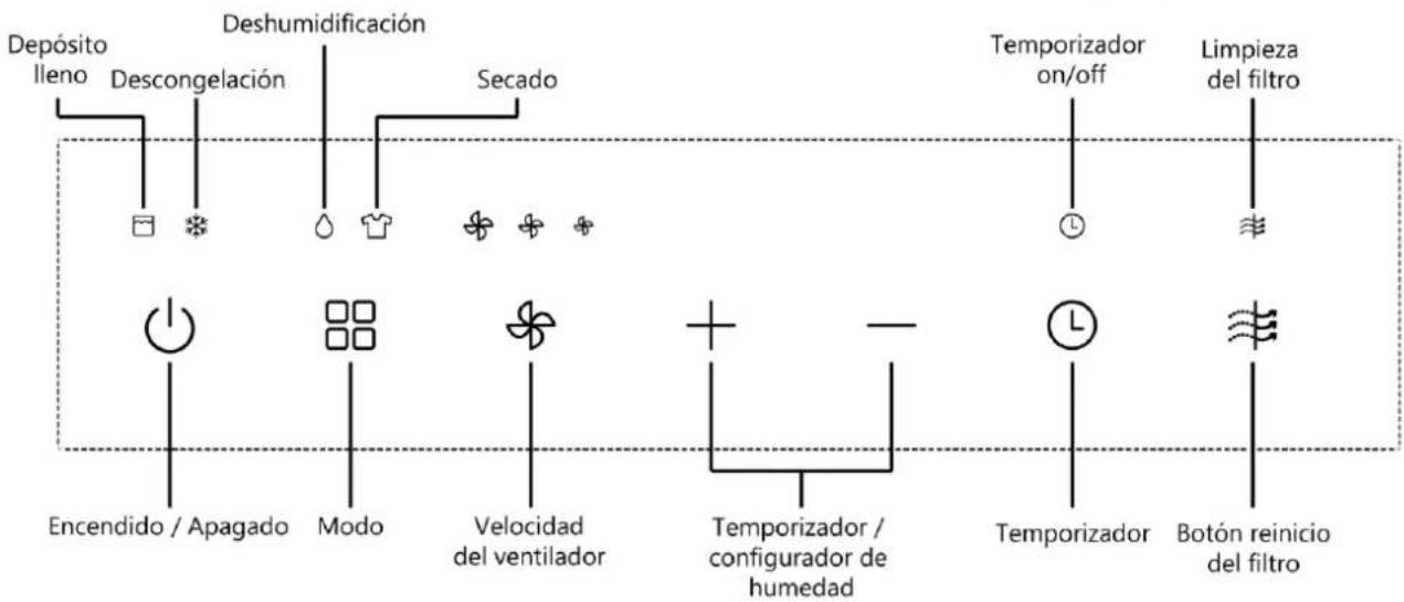 Depósito lleno Descongelación Deshumidificación Secado Temporizador on/off Limpieza del filtro Encendido / Apagado Modo Velocidad del ventilador Temporizador / configurador de humedad Temporizador Botón reinicio del filtro