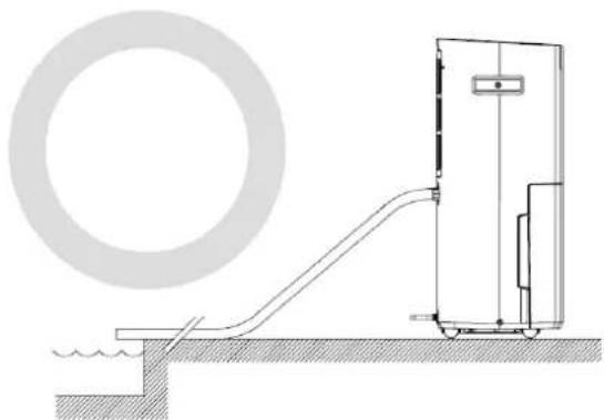 Orbegozo DH 5000 - - Correct way to place the water drain hose. - 1