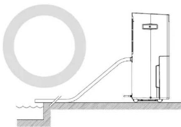 Orbegozo DH 5000 - - Forma correcta de col·locar la mànega de drenatge d'aigua. - 1