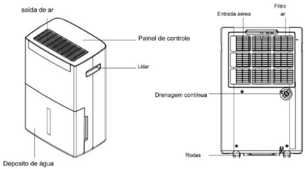saída de ar Painel de controle Lidar Deposito de água Drenagem contínua Rodas Entrada aérea Filtro ar