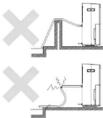 Diagram showing two scenarios of a pipeline or hydraulic system with cross symbols indicating failure or failure.
