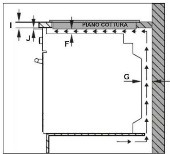 SHARP KH6I37FT0KEU - INSTALLAZIONE DEL PIANO COTTURA - 2