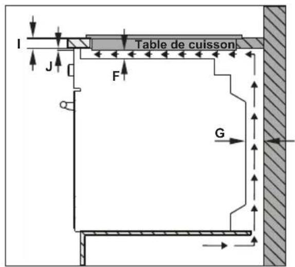 SHARP KH6I37FT0KEU - INSTALLATION DE LA TABLE DE CUISSON - 2