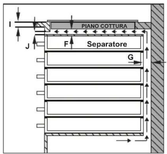 SHARP KH6I37FT0KEU - INSTALLAZIONE DEL PIANO COTTURA - 4