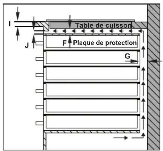 SHARP KH6I37FT0KEU - INSTALLATION DE LA TABLE DE CUISSON - 4