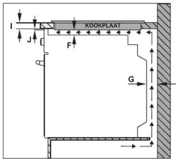SHARP KH6I37FT0KEU - INSTALLATIE VAN DE KOOKPLAAT - 2