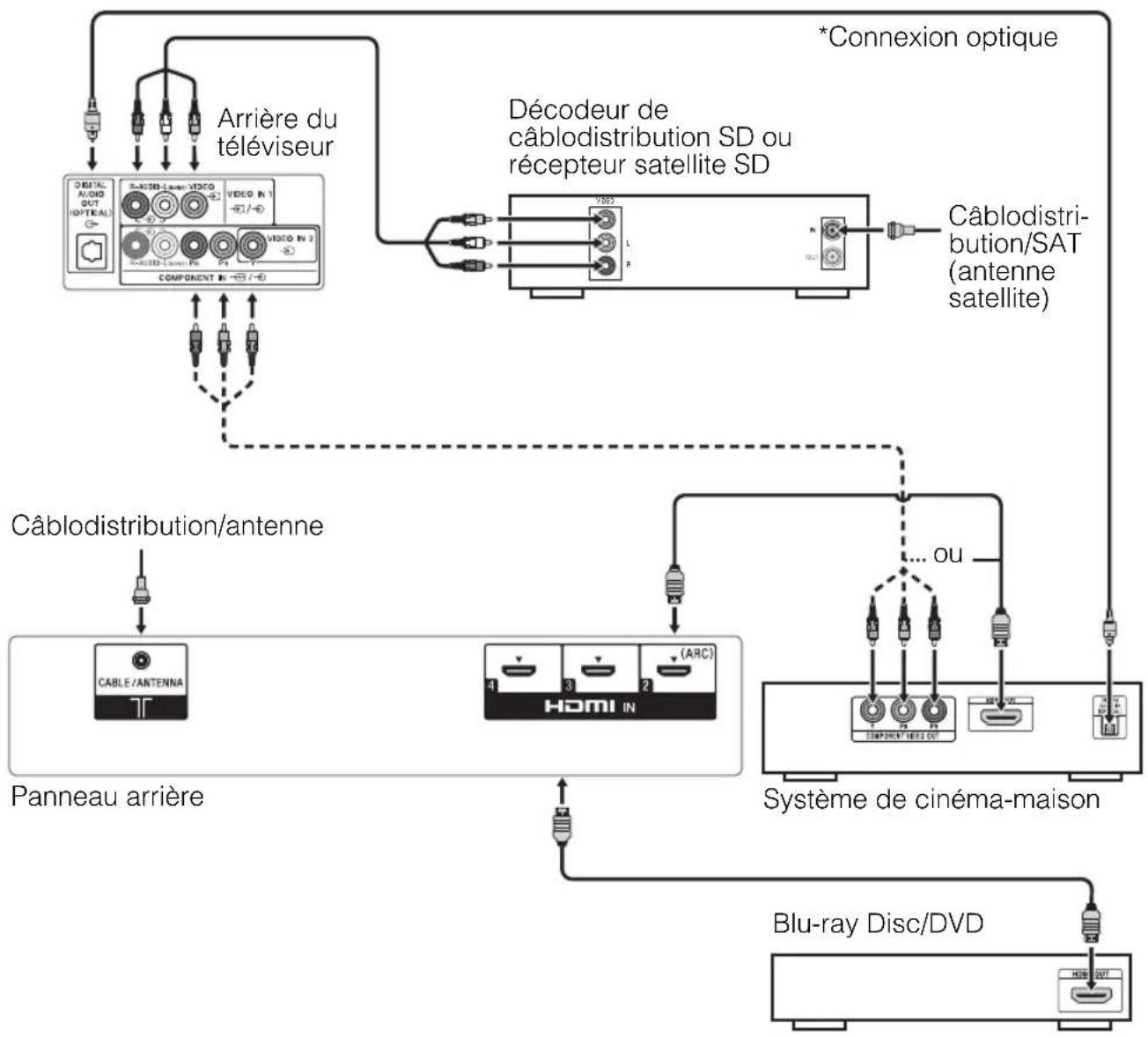 SONY KDL55W700B - ■Illustré avec une connexion HD de base avec un système de cinéma-maison - 1