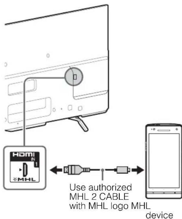 SONY KDL55W700B - ■Shown with MHL device with MHL connection - 1