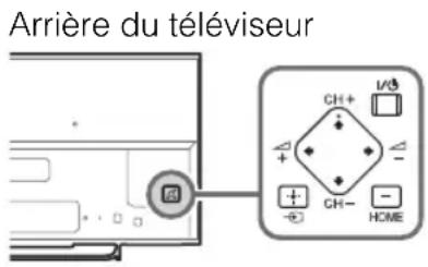 SONY KDL55W700B - Symptôme Explication/solution - 1