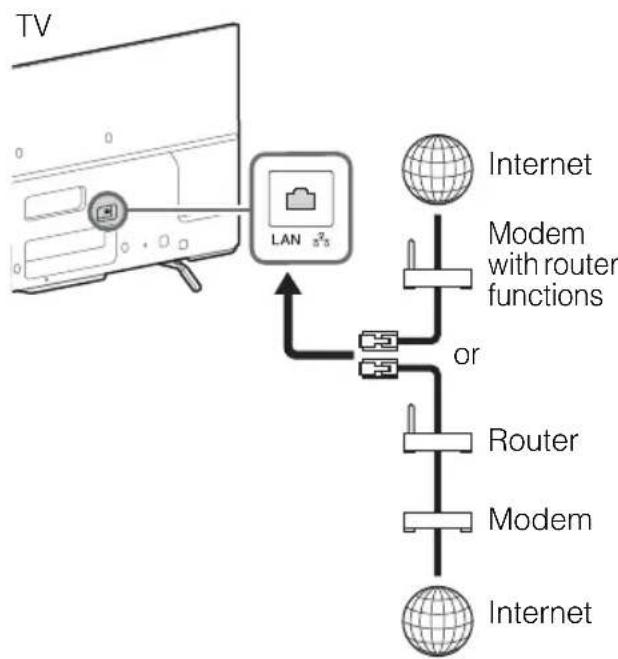 SONY KDL55W700B - Preparing a wired network - 1