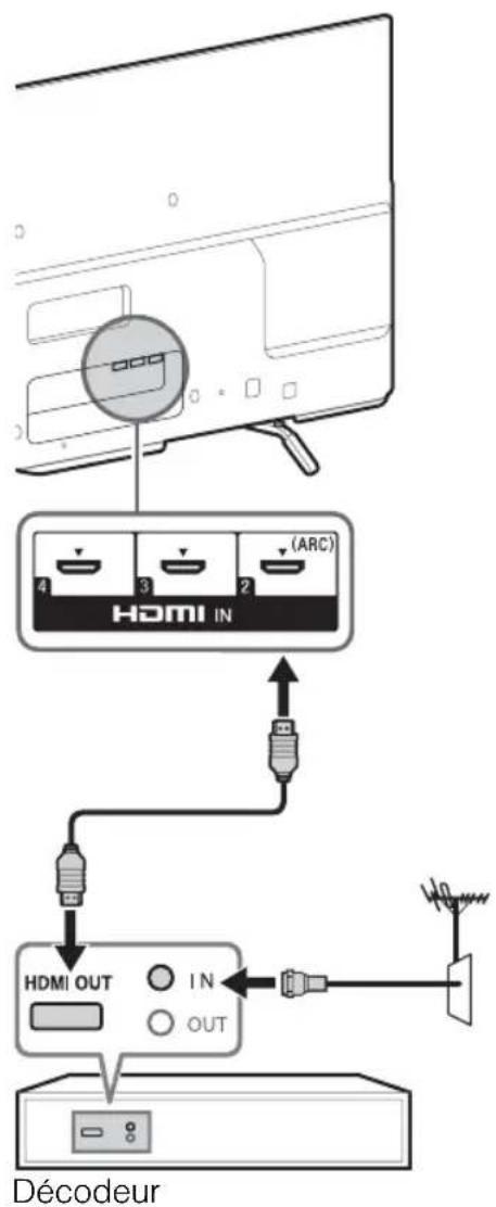 SONY KDL55W700B - ■Illustré avec un décodeur avec la connexion à HDMI - 1
