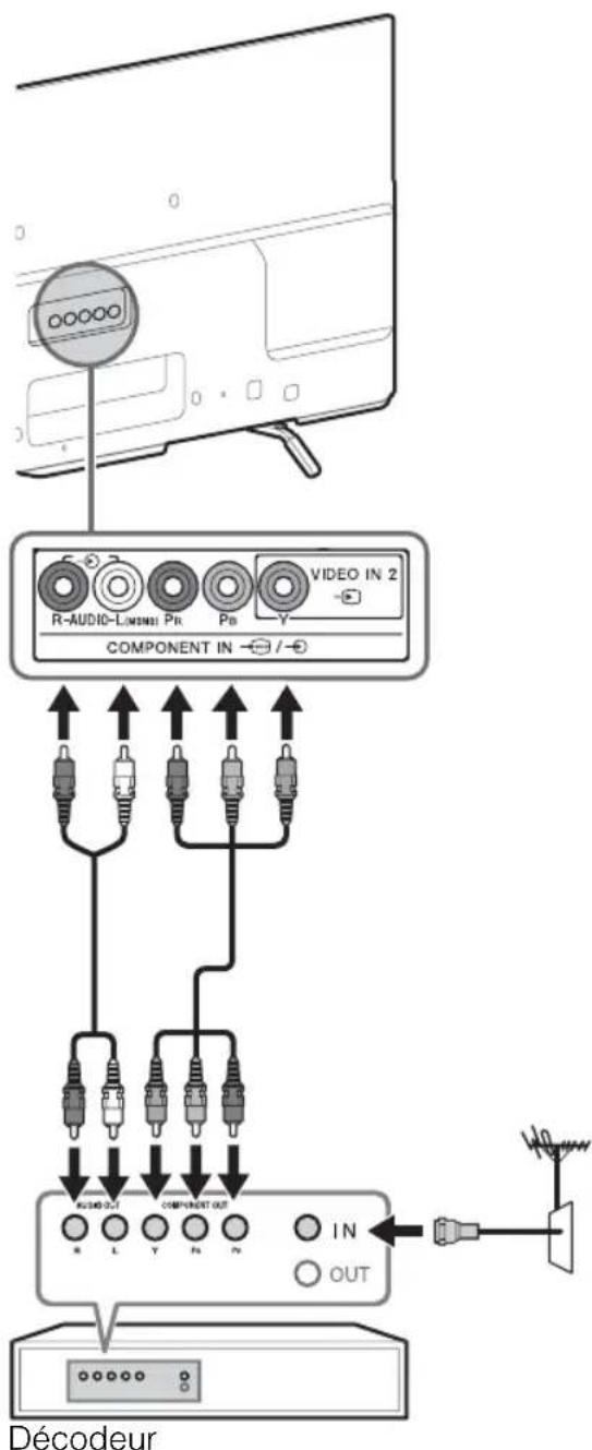 SONY KDL55W700B - ■Illustré avec un décembre avec la connexion COMPONENT - 1