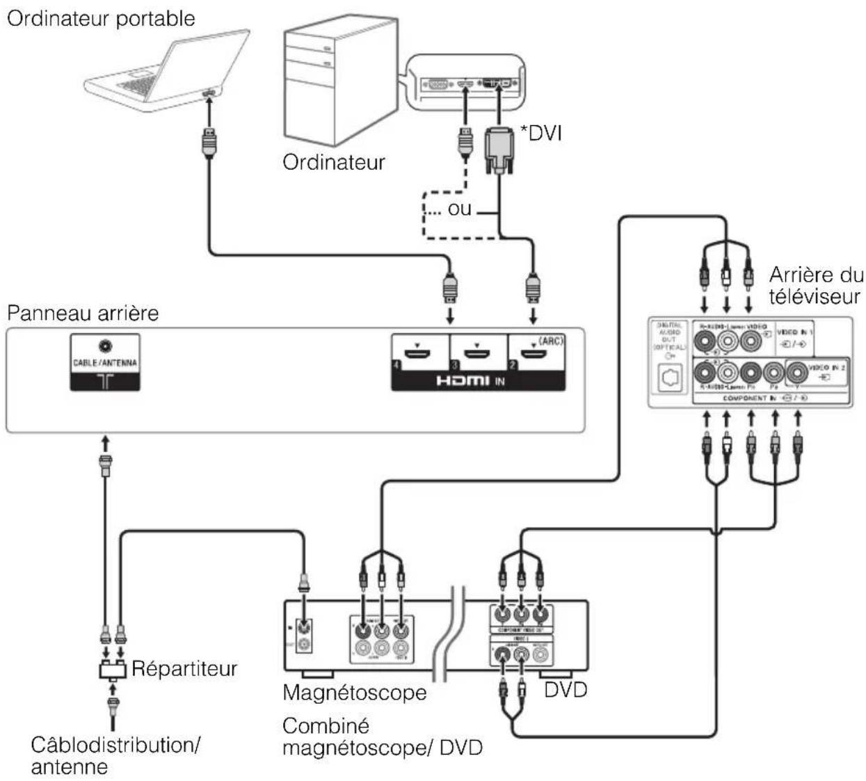 SONY KDL55W700B - ■Illustré avec la connexion à un ordinateur avec un magnétoscope ou lecteur DVD à définition standard - 1