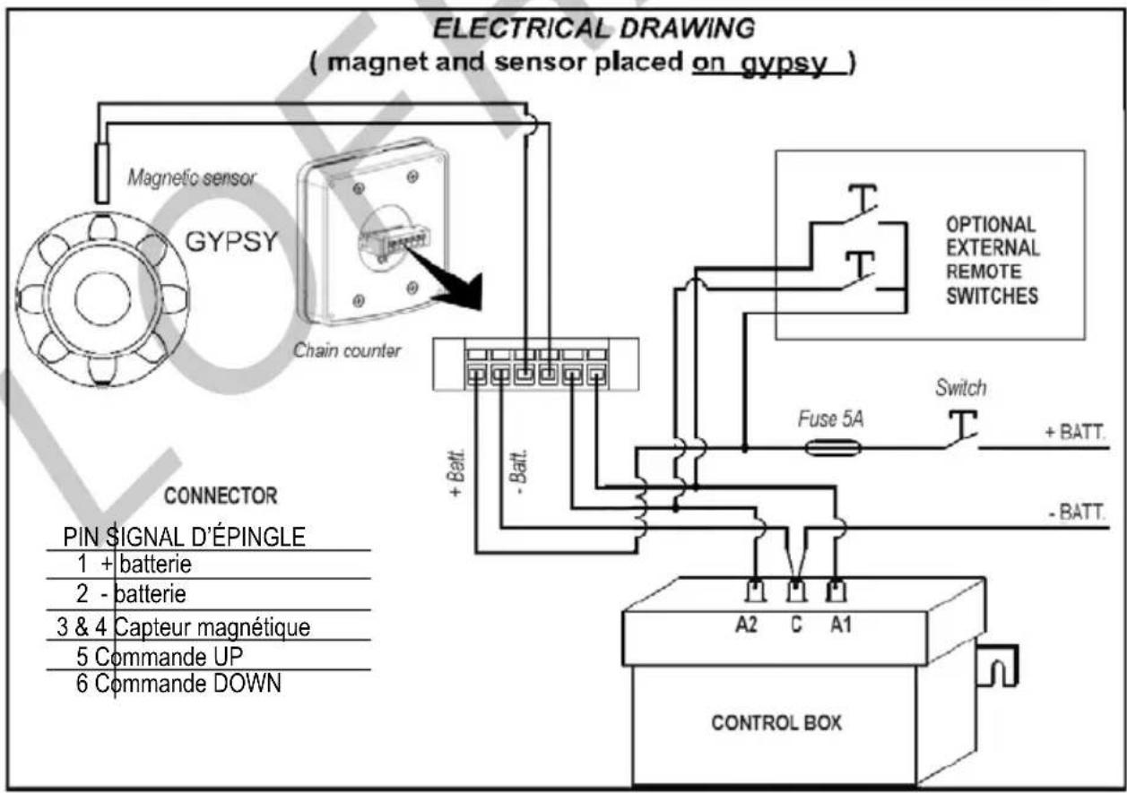 Lofrans Iris II - SCHEMA DE CABLAGE - 1