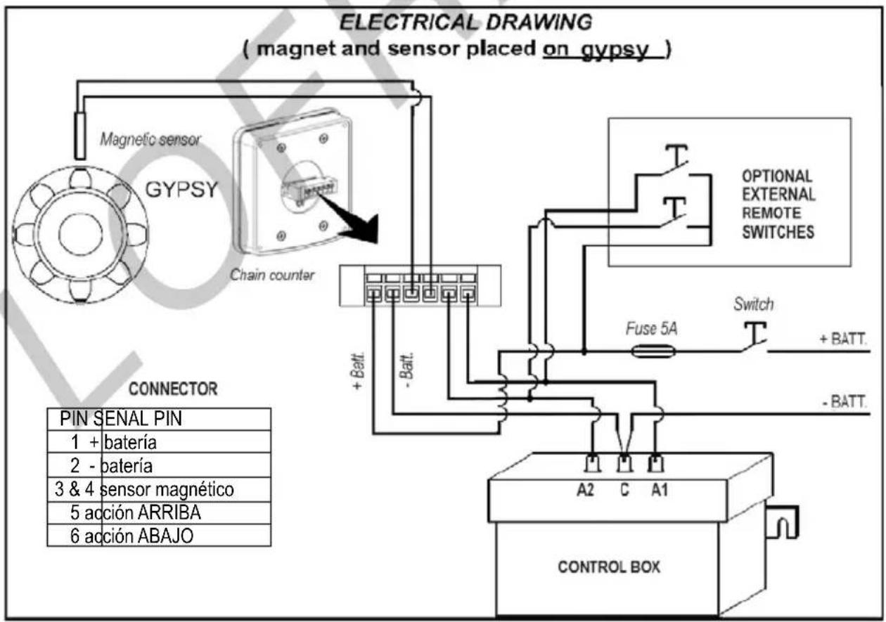Lofrans Iris II - DIAGRAMA DE CABLEADO - 1
