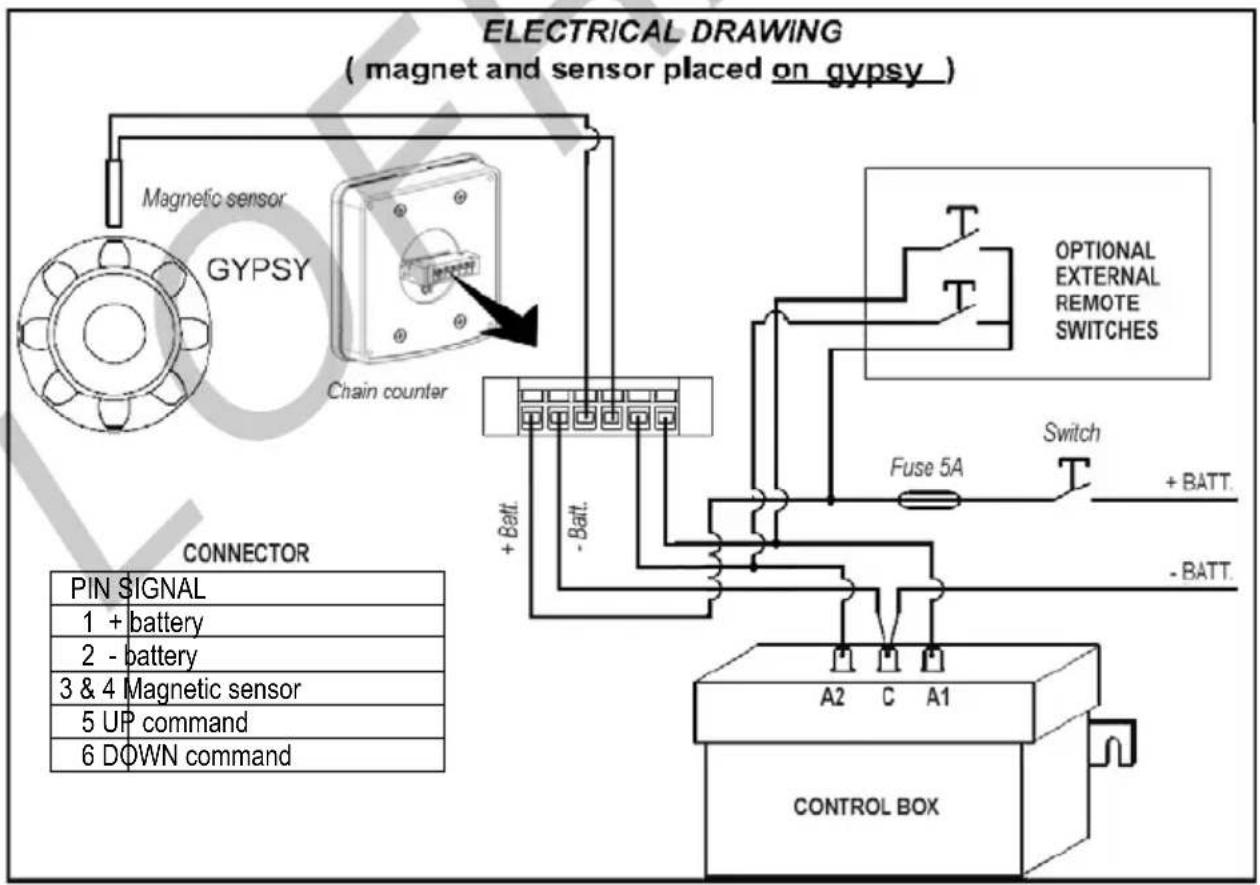Lofrans Iris II - WIRING DIAGRAM - 1