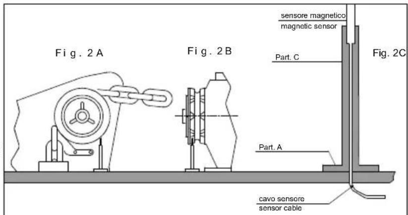 Lofrans Iris II - (vedi Fig. 2A - 2B - 2C) - 1