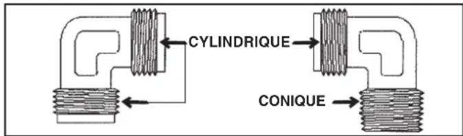 ROSIERES TVF 042 FA - MOYENS DE RACCORDEMENT SONT POSSIBLES : - 4