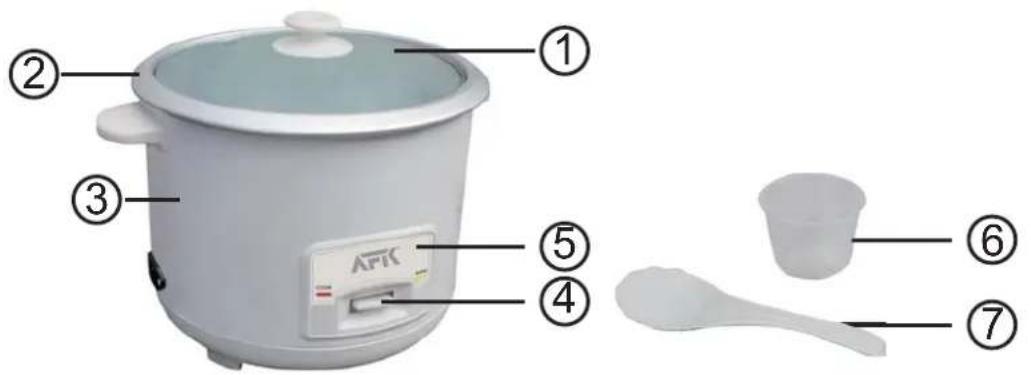 AFK RC22.16 - COOKING HINTS - 1