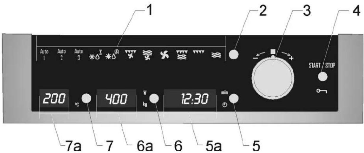 ROSIERES RDCM 45 MIN - EN Description of your oven - 2