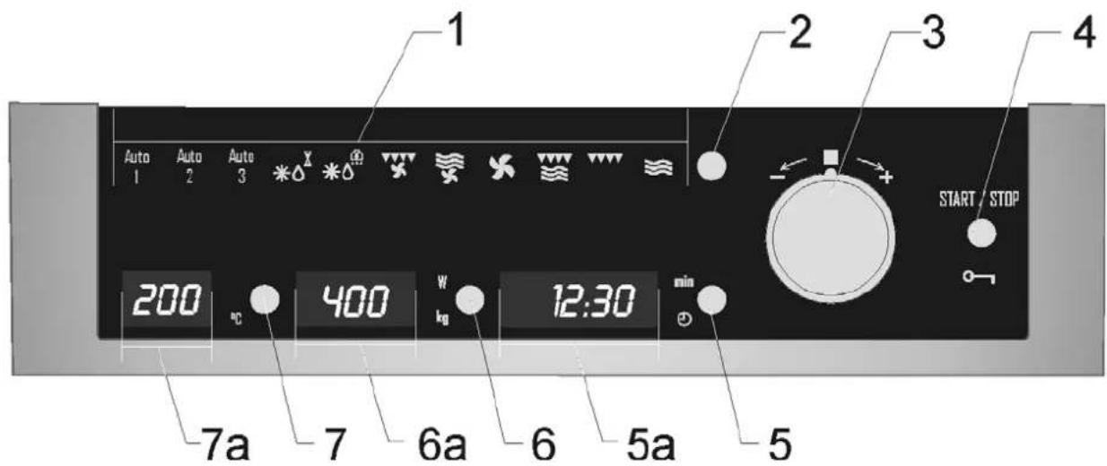 ROSIERES RDCM 45 MIN - FR Description du four - 2