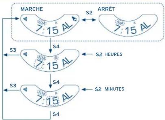 FESTINA F16220 - UTILISATION DES FONCTIONS - 5