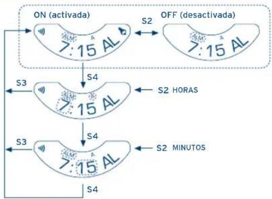 FESTINA F16220 - USO DE LAS FUNCIONES - 5