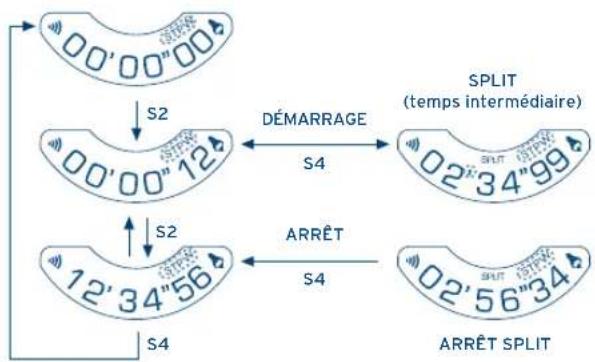 FESTINA F16220 - UTILISATION DES FONCTIONS - 6