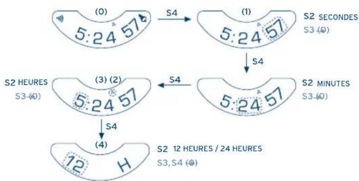 FESTINA F16220 - UTILISATION DES FONCTIONS - 3