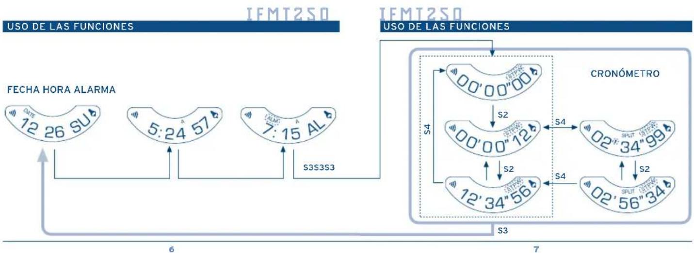 FESTINA F16220 - USO DE LAS FUNCIONES - 2