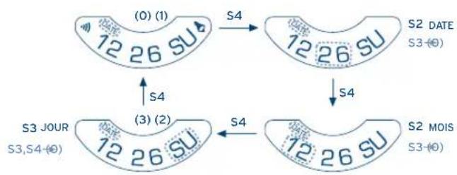 FESTINA F16220 - UTILISATION DES FONCTIONS - 4