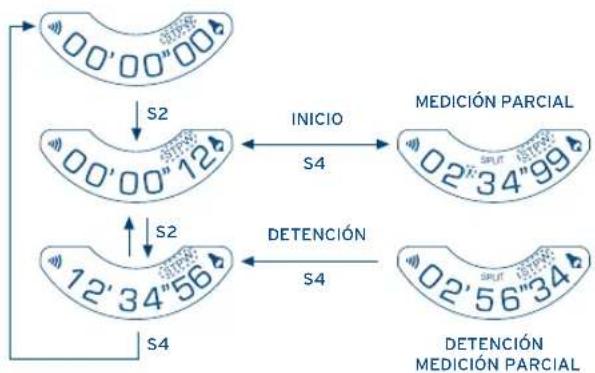 FESTINA F16220 - USO DE LAS FUNCIONES - 6