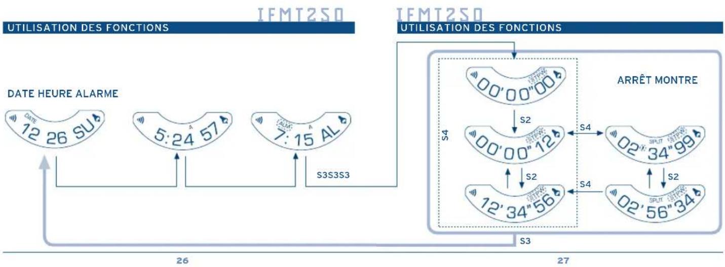 FESTINA F16220 - UTILISATION DES FONCTIONS - 2