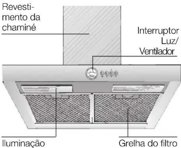 BALAY 3BD796NP - Descrição do aparecido Typos de funcionalmente - 1