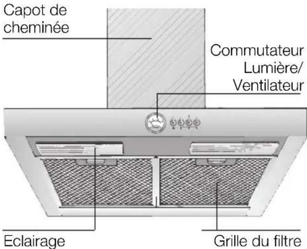 BALAY 3BD796NP - Description de l'appareil Modes de fonctionnement - 1