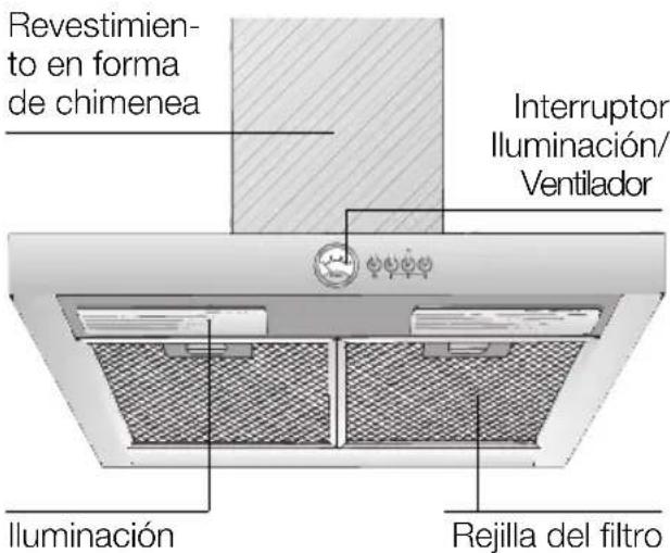 BALAY 3BD796NP - Descripción del aparato - 1
