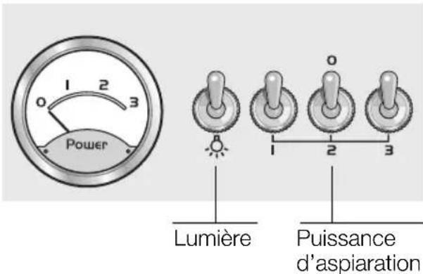 BALAY 3BD796NP - Utilisation de la hotte aspirante - 1