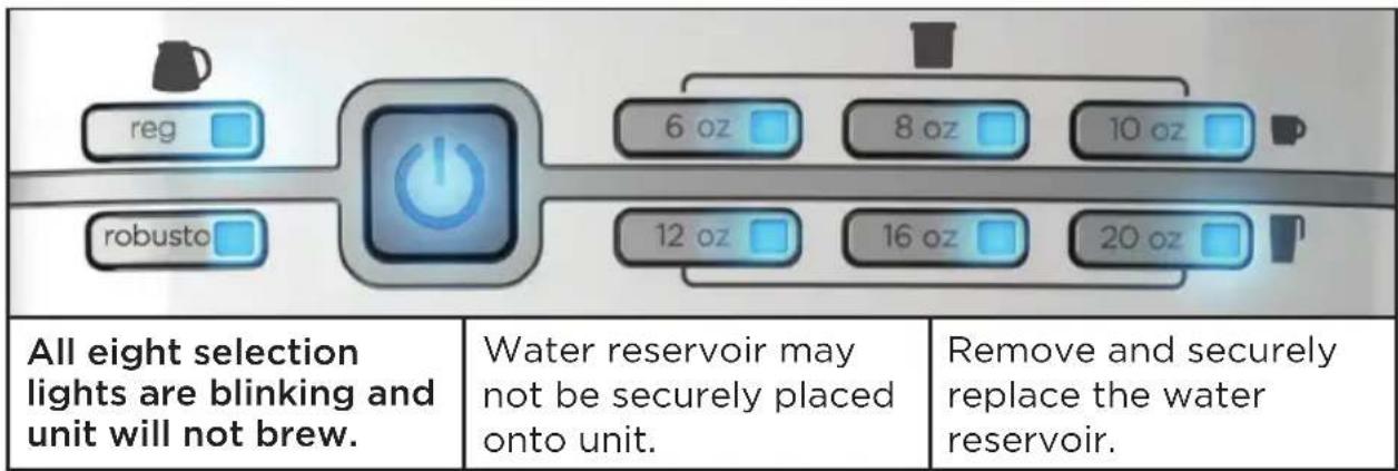 BLACK & DECKER Café Select CM6000 - TROUBLESHOOTING—GENERAL - 1